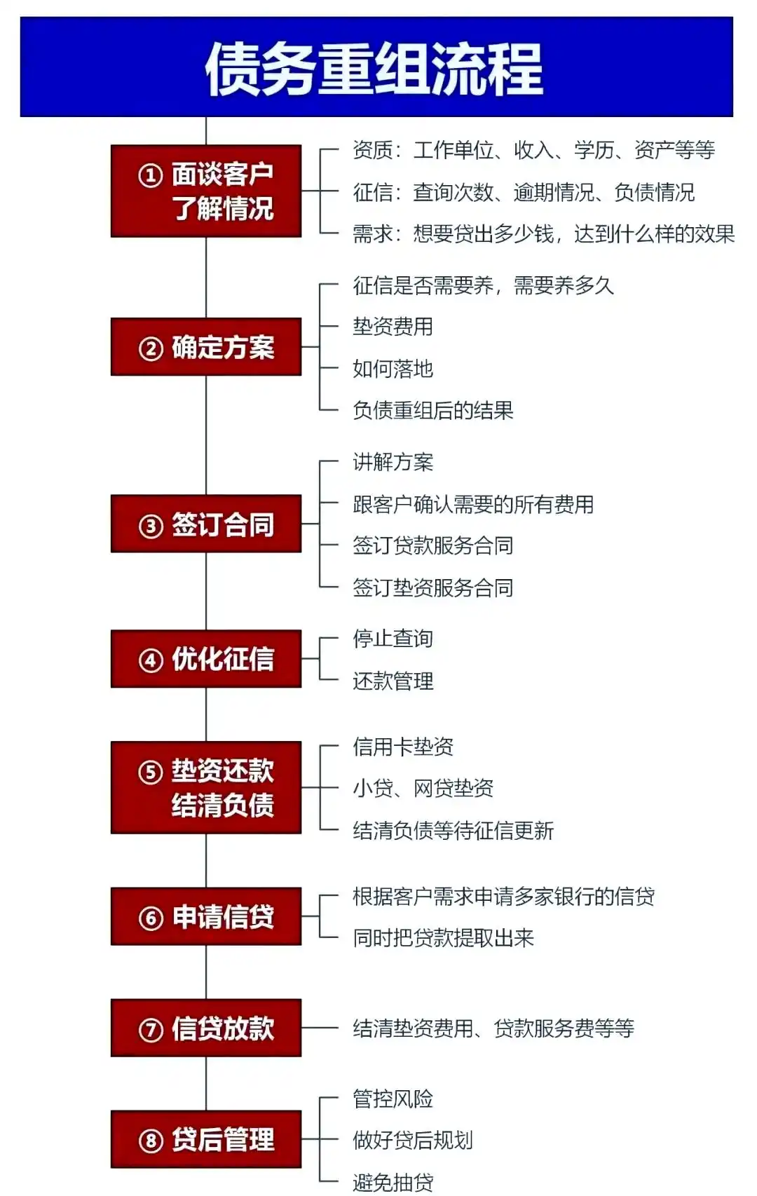 在曲水，中小企业也可以债务重组吗？